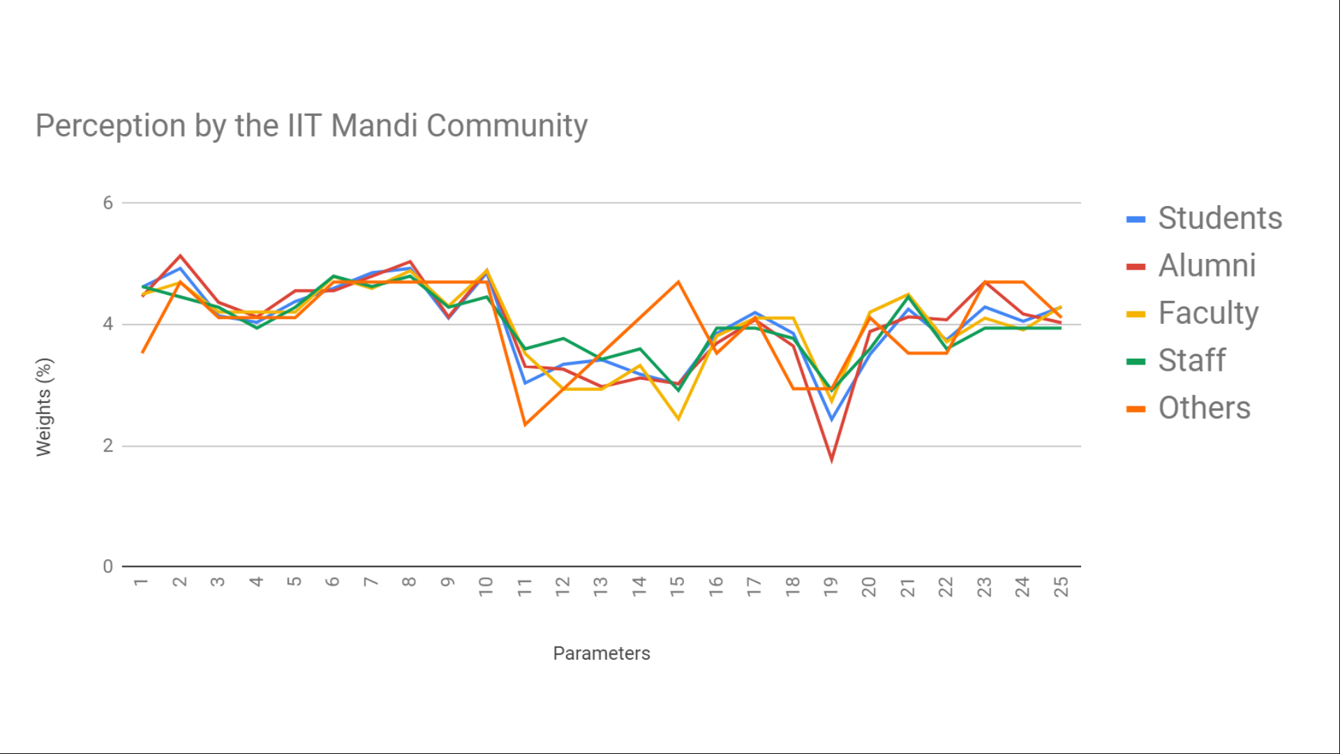 Smart_Village